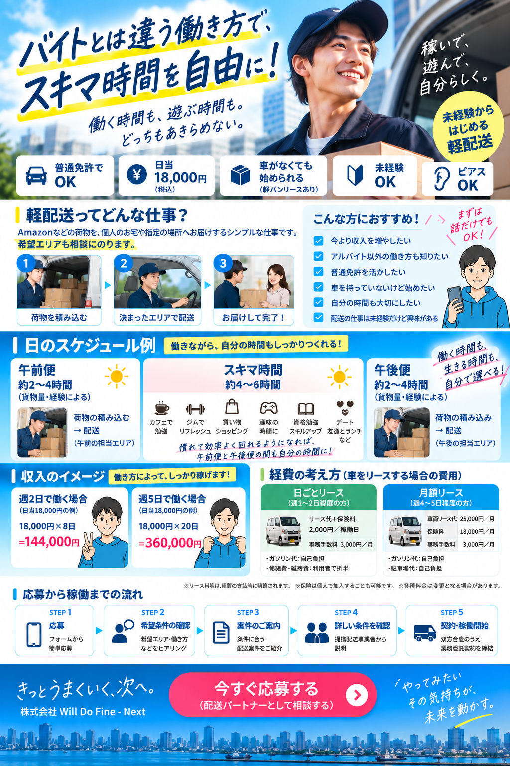 荷物を積み込む